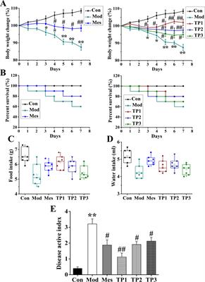 Effect of Triptolide on Dextran Sodium Sulfate-Induced Ulcerative Colitis and Gut Microbiota in Mice